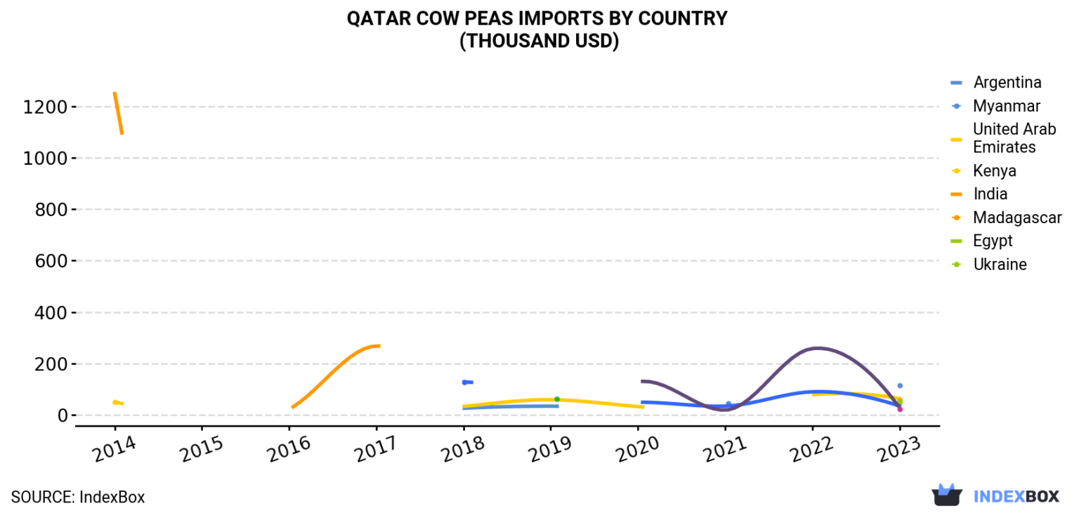 Qatar's