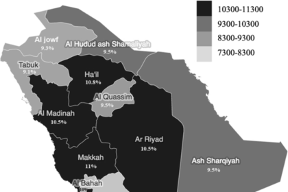 Saudi