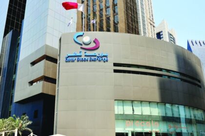 Qatar banks profitability