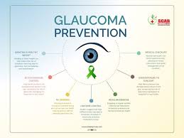 Glaucoma Prevention in Qatar