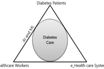 Regional Diabetes