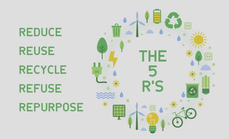 Zero-Waste