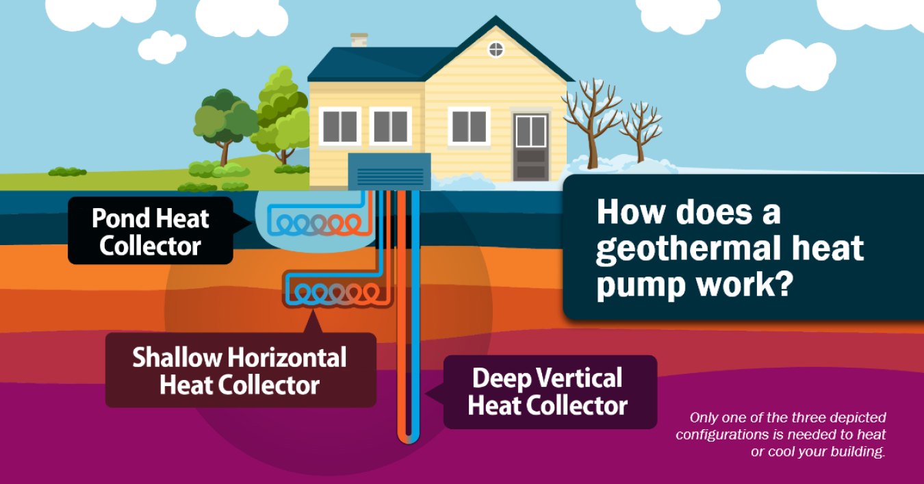 Geothermal