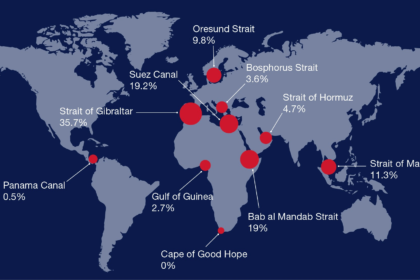 Supply Chains