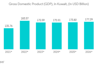 Kuwait