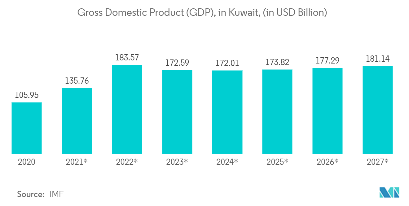 Kuwait