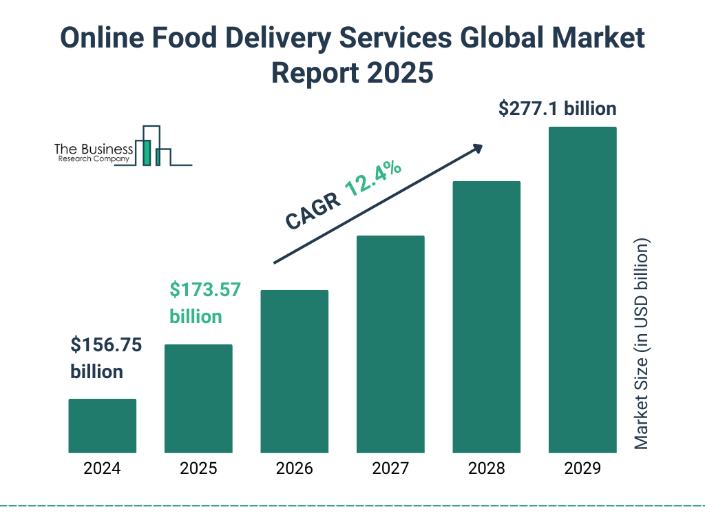 Food Delivery