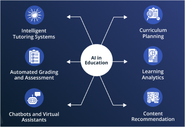 Smart Education