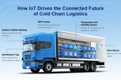 Cold Chain