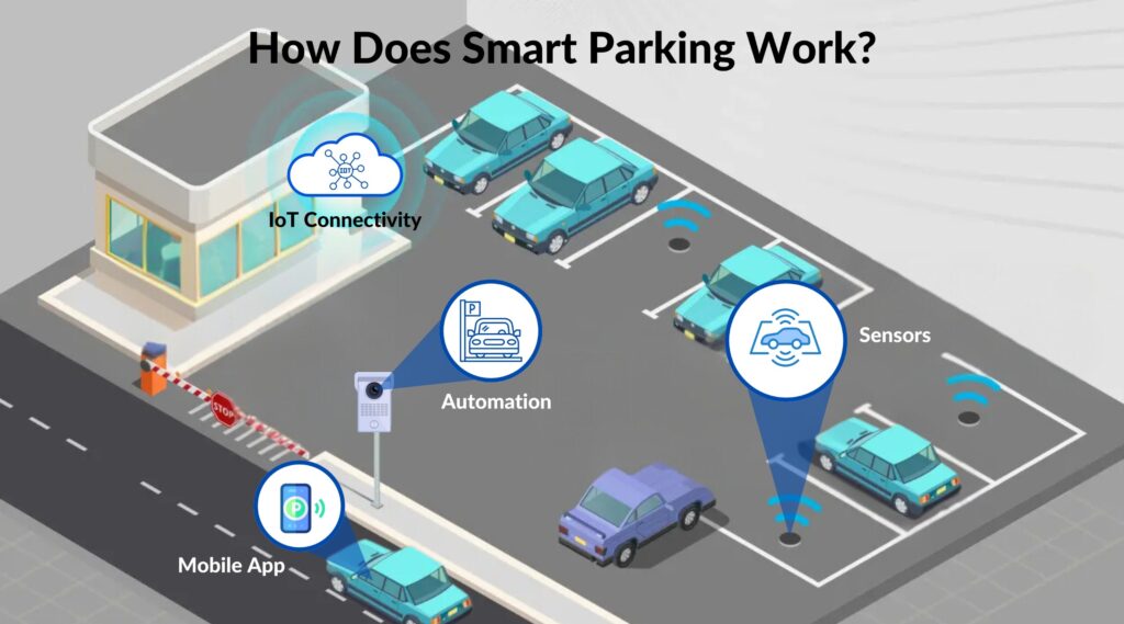 parking apps
