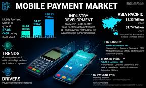 Mobile Payment