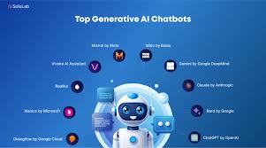 AI Driven Chatbots