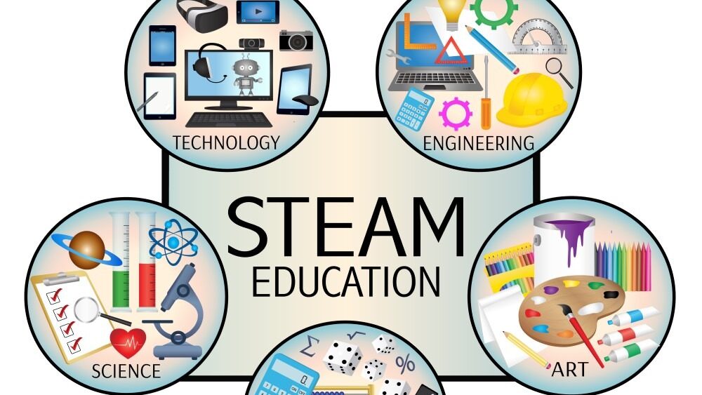 STEM Education