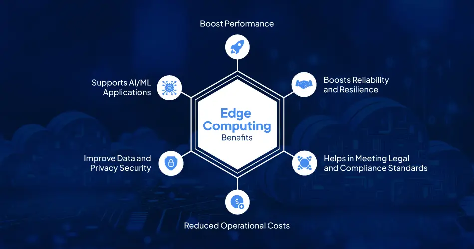 Edge Computing