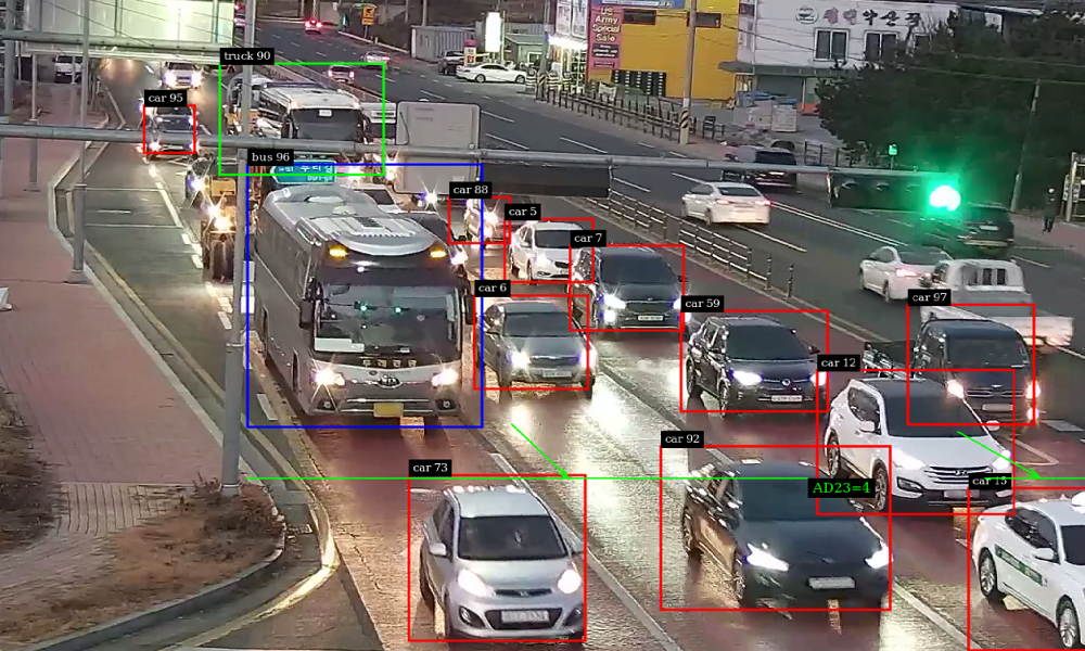 Urban Traffic