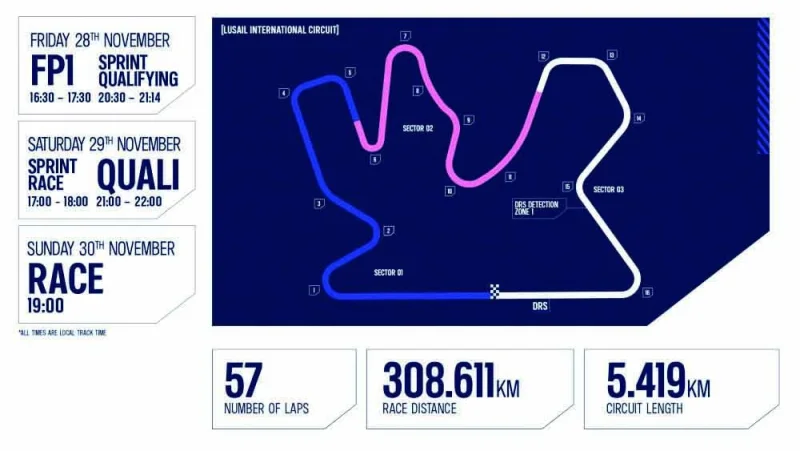 Norris Qatar Grand Prix