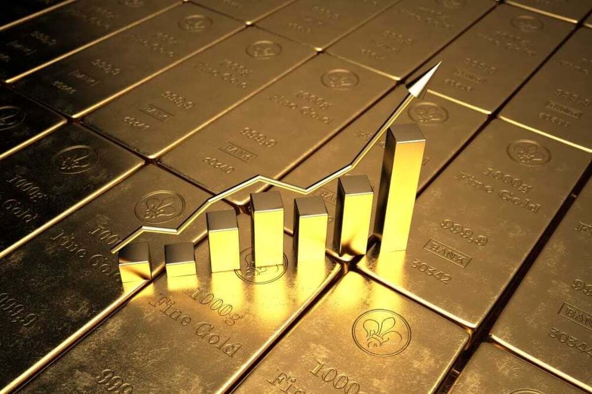 Gold Prices in Kuwait