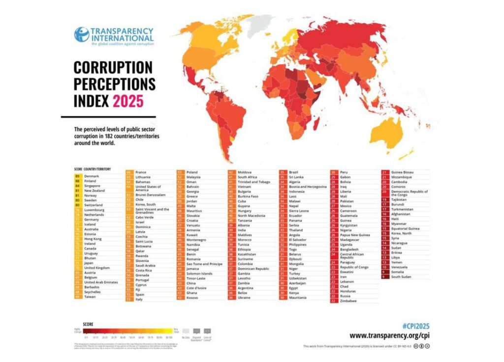 Kuwait Corruption Index Ranking
