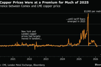 Metals price volatility