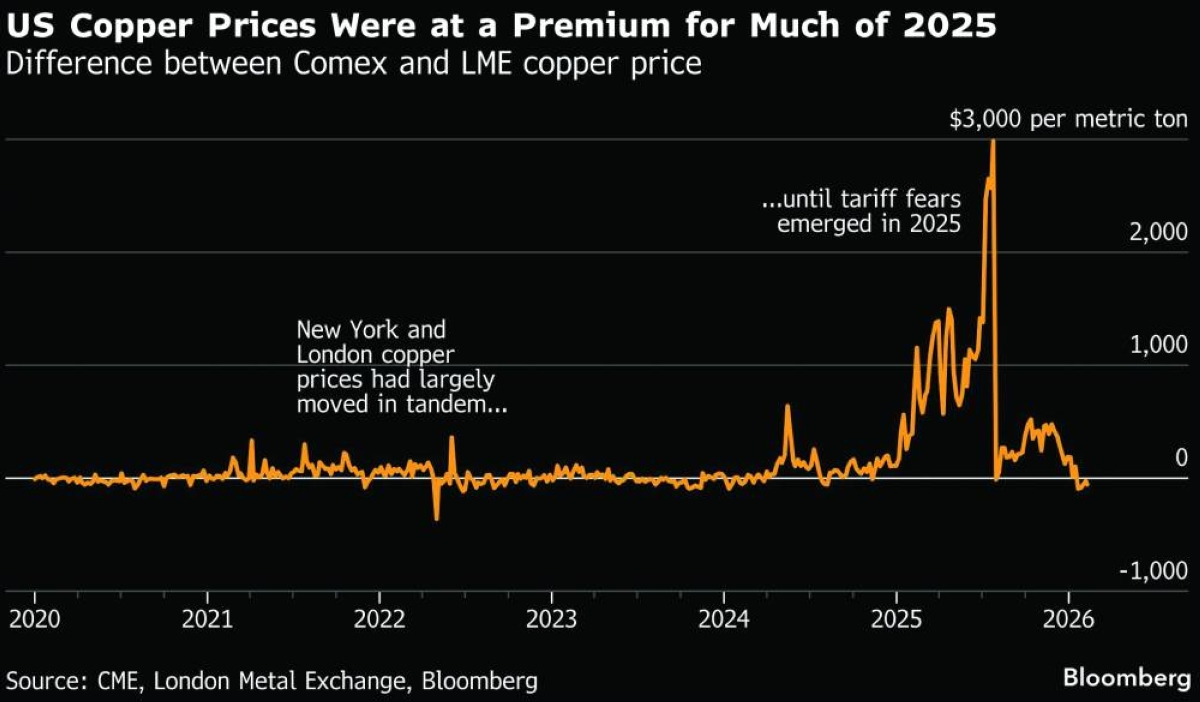 Metals price volatility